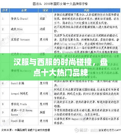 汉服与西服的时尚碰撞，盘点十大热门品牌