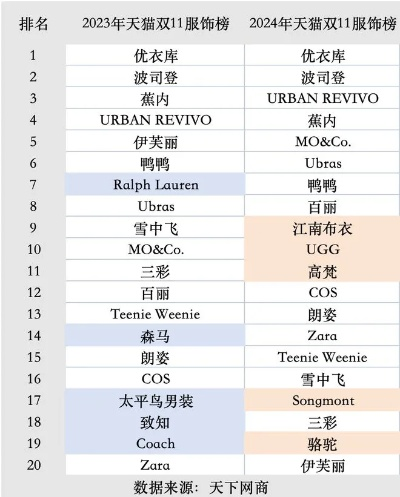 汉服与西服的时尚碰撞，盘点十大热门品牌