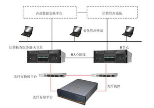租赁服务器能助力的工作类型及案例解析