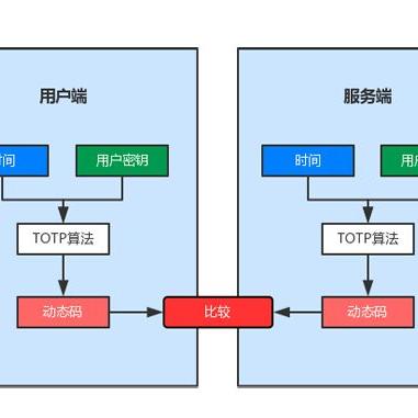 我的世界租赁服务器权限