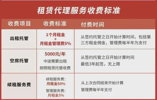 租赁境外服务器托管费用概览