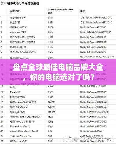 盘点全球最佳电脑品牌大全，你的电脑选对了吗？