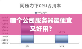哪个公司服务器最便宜又好用？