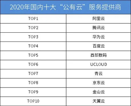 智能云服务器租赁平台排名指南