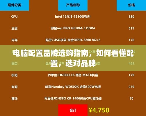 电脑配置品牌选购指南，如何看懂配置，选对品牌
