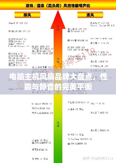 电脑主机风扇品牌大盘点，性能与静音的完美平衡