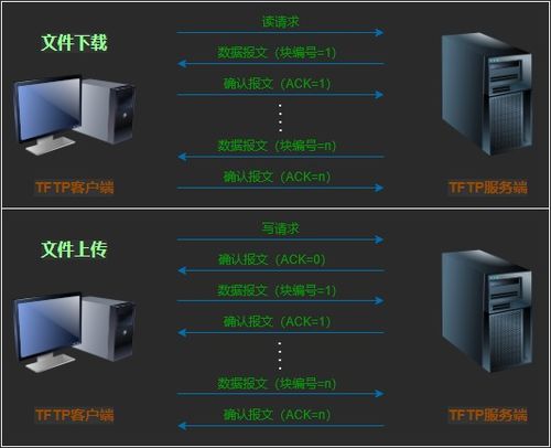 tftp服务器推荐，哪个更适合你的需求？