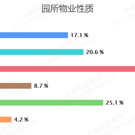 如何租赁私有云服务器账号