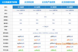 国内服务器租赁优选指南