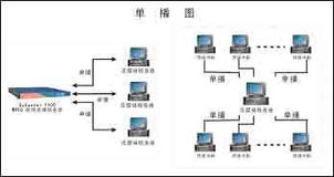天津流媒体服务器租赁公司概览