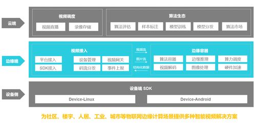 天津流媒体服务器租赁公司概览