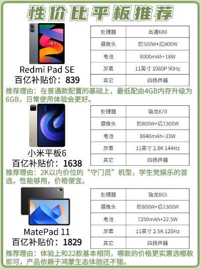 性价比之王！盘点几款低价高配的平板电脑品牌及型号