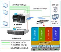盐城网站服务器租赁费用概览与案例分析