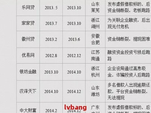 安庆套出来白条，案例分析与探索