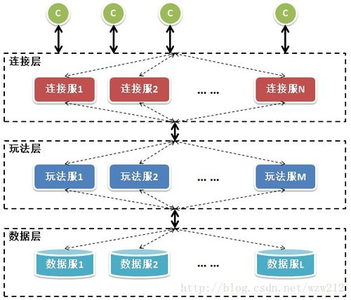 揭秘热门秘密世界服务器人群分布
