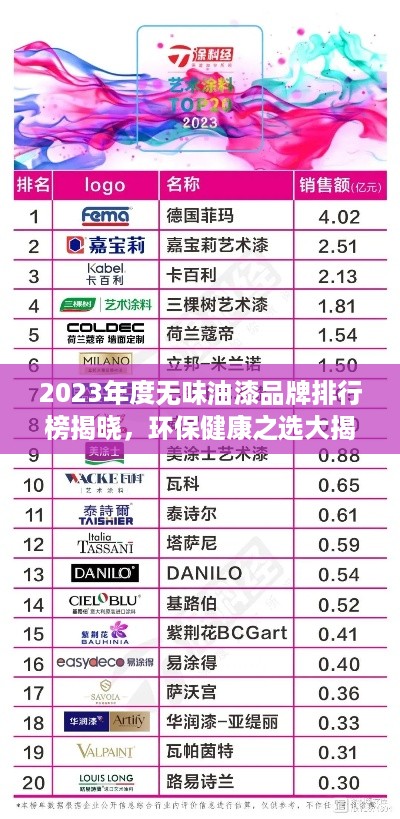 2023年度无味油漆品牌排行榜揭晓，环保健康之选大揭秘！