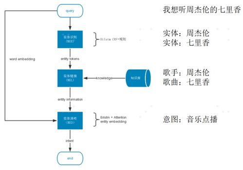 探索甘肃的IPFS算法服务器租赁市场
