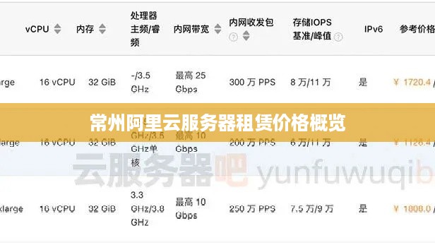 常州阿里云服务器租赁价格概览