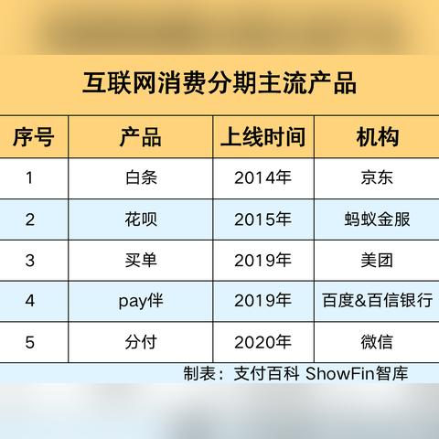 如何微信分付额度套出来？案例解析与技巧指南