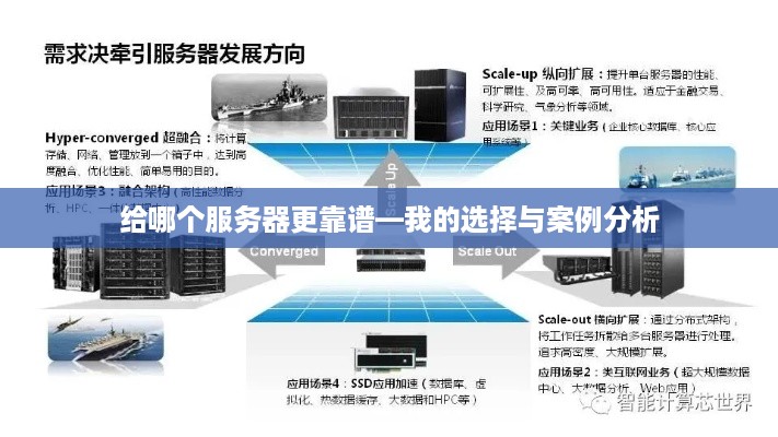 给哪个服务器更靠谱—我的选择与案例分析