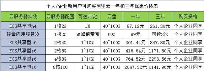 浙江服务器租赁费用大揭秘