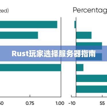 Rust玩家选择服务器指南