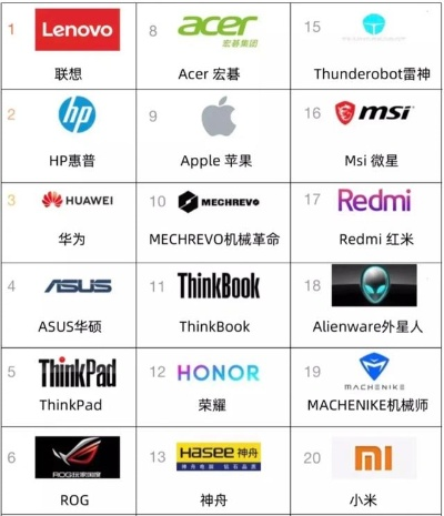 神舟电脑品牌解析，多面手下的品牌矩阵
