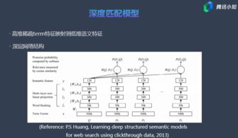 服务器租赁的税收编码及其重要性