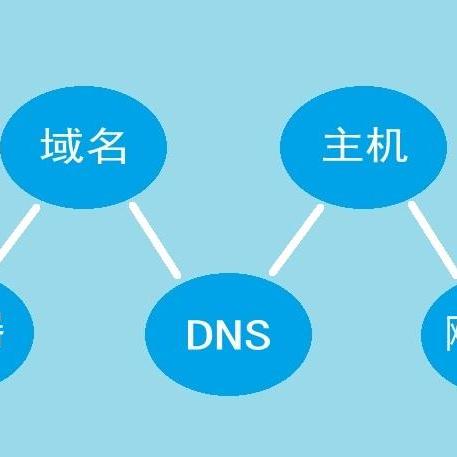 服务器租赁销售的未来展望
