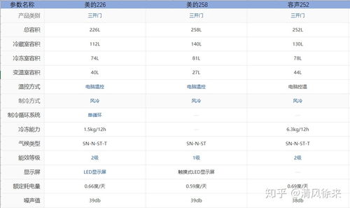 2023年冰箱品牌排名及价格大全，性价比之选，你值得拥有！
