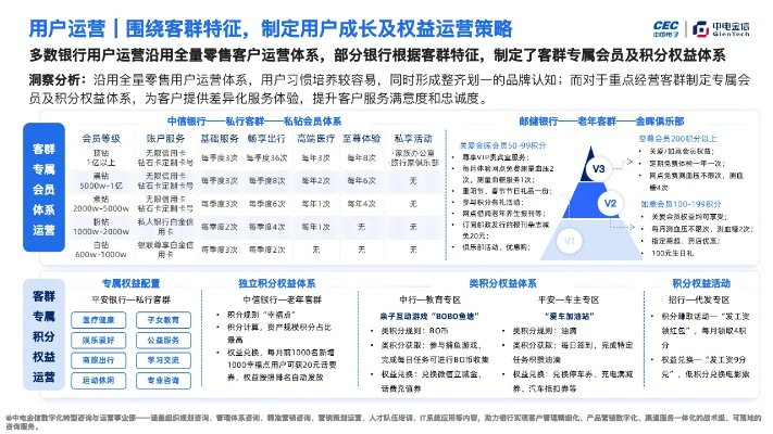 羊小咩享花卡提现客户群体分析