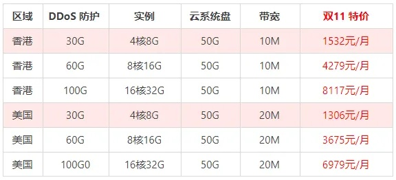 香港服务器租赁价格表