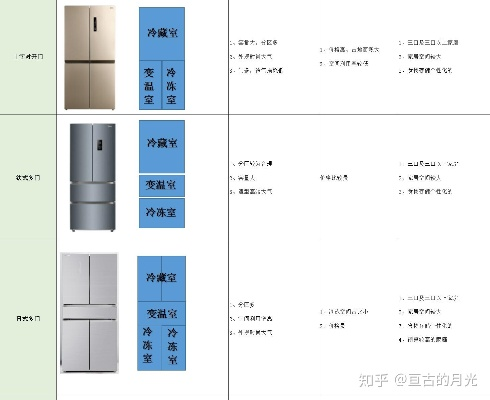 桂花岗租房冰箱选购指南，品牌推荐与使用案例