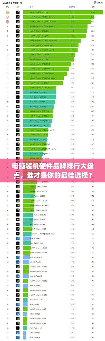 电脑装机硬件品牌排行大盘点，谁才是你的最佳选择？