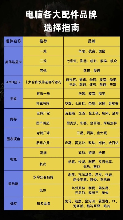 电脑装机硬件品牌排行大盘点，谁才是你的最佳选择？