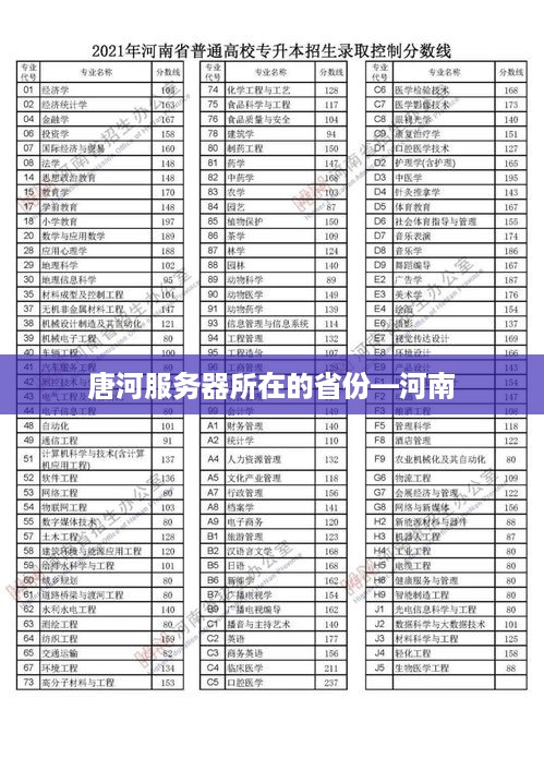 唐河服务器所在的省份—河南
