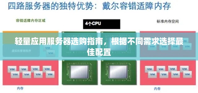 轻量应用服务器选购指南，根据不同需求选择最佳配置