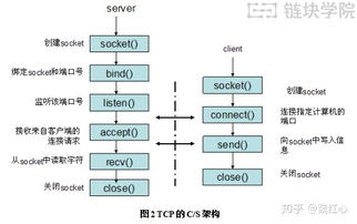 网站服务器租赁流程详解