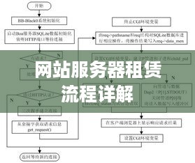 网站服务器租赁流程详解