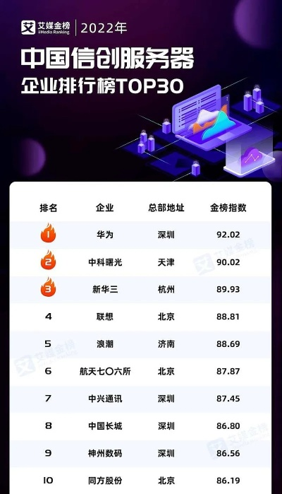服务器租赁公司排名榜