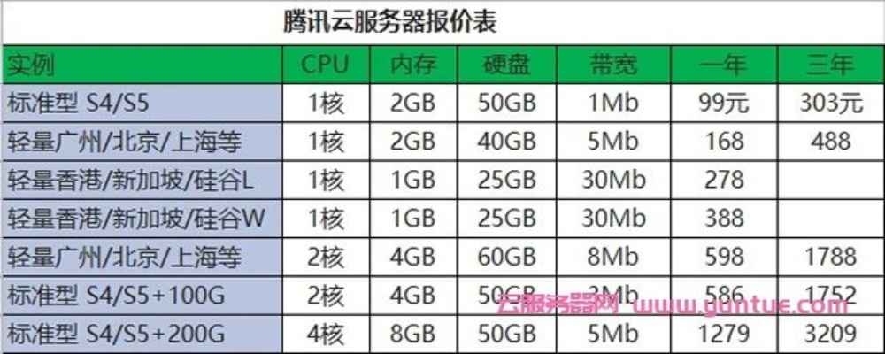 如何查询服务器租赁价格