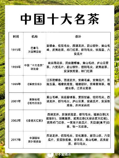 盘点中国茶叶界的十大知名品牌，品味茶香传奇！
