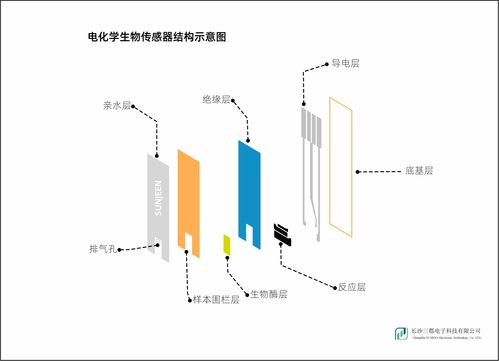 服务器ODM与元器件行业趋势分析，哪个领域更有发展前景？