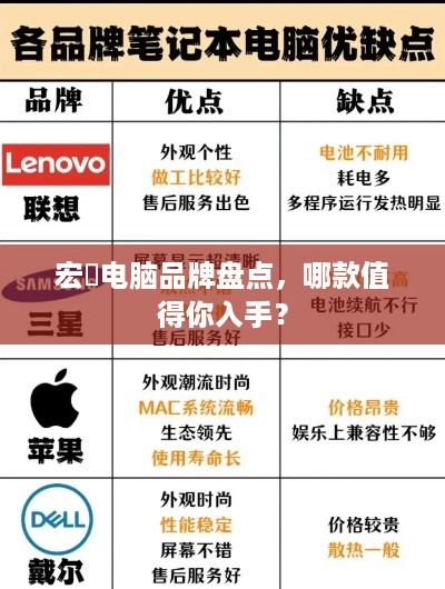 宏碁电脑品牌盘点，哪款值得你入手？