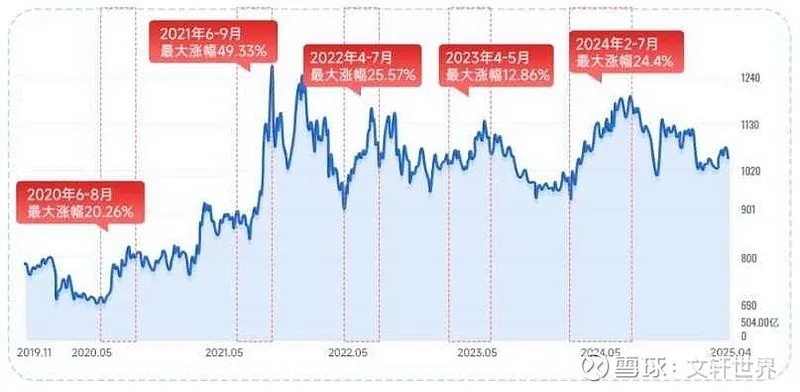 牛市口白条取现，一触即发的现金流动
