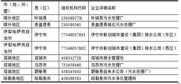租赁服务器时需留意的要点清单