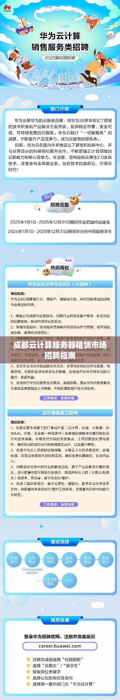 成都云计算服务器租赁市场招聘指南
