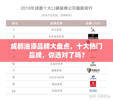 成都油漆品牌大盘点，十大热门品牌，你选对了吗？