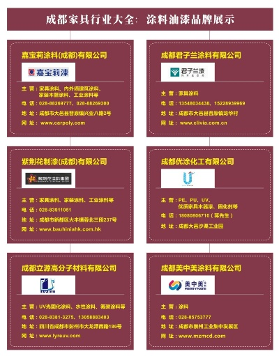 成都油漆品牌大盘点，十大热门品牌，你选对了吗？