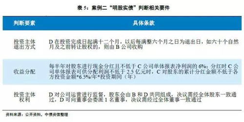 白条提现与借款案例分析